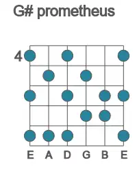 Guitar scale for prometheus in position 4